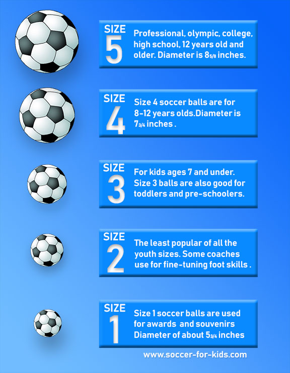 what size soccer ball for 2 year old